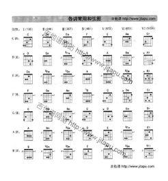 韩国和弦,和弦演绎的旋律传奇