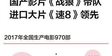 国语票房最低,揭秘国语电影最低票房背后的故事