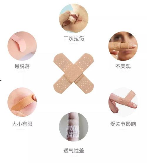 创口贴 在线观看,揭秘医疗急救的神奇瞬间