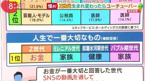 岁数 日本