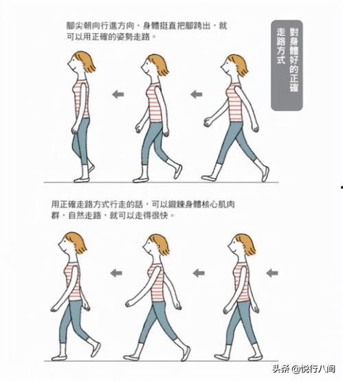 走路正确姿势视频,迈向健康生活