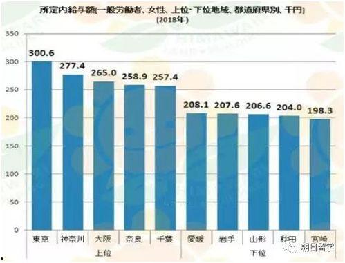 日本 薪水,揭秘高收入背后的秘密