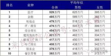 日本 薪水,揭秘高收入背后的秘密