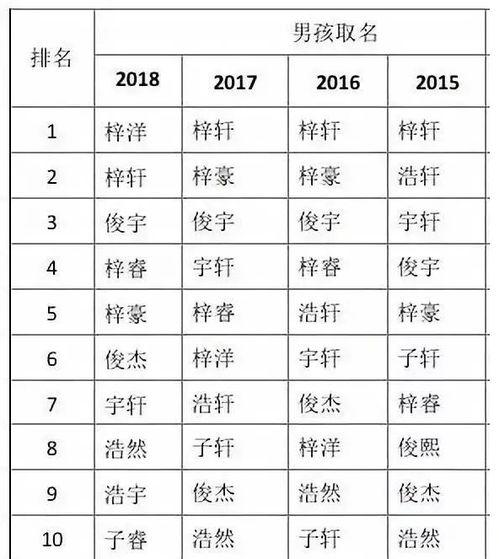 韩国姓名排名,揭秘流行与传承的姓名密码