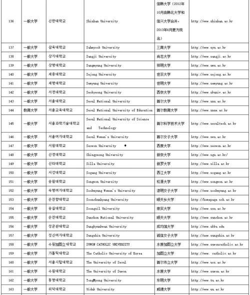 韩国姓名排名,揭秘流行与传承的姓名密码